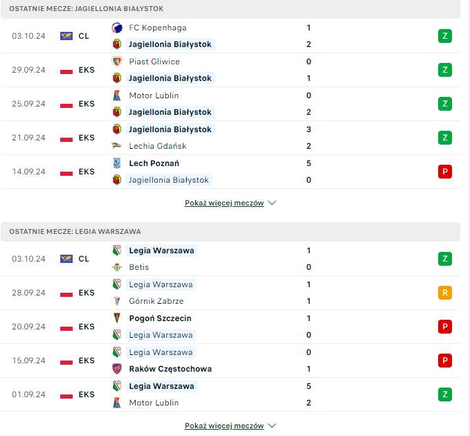 ostatnie wyniki Jagiellonia Legia