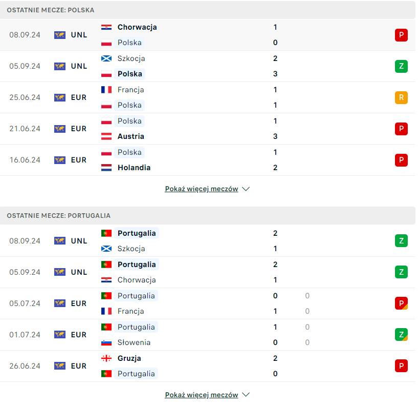 ostatnie wyniki Polska Portugalia
