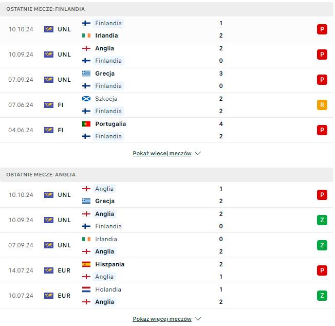 ostatnie wyniki Finlandia Anglia