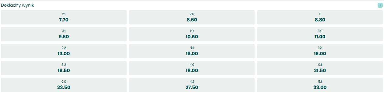 Kursy bukmacherskie dokładny wynik