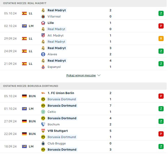 ostatnie wyniki Real Borussia