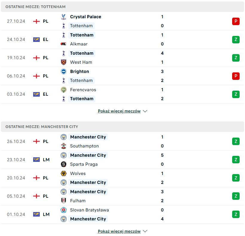 ostatnie wyniki Tottenham City