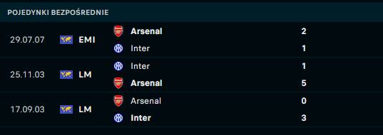 H2H Inter - Arsenal