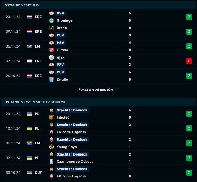 H2H PSV - Szachtar