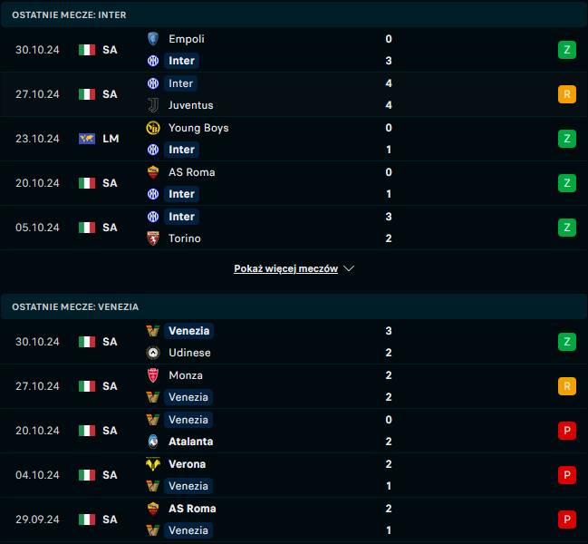 Ostatnie wyniki Inter - Venezia