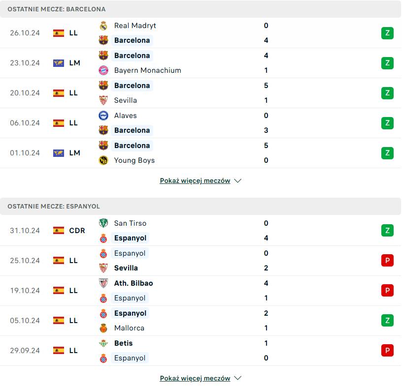 ostatnie wyniki Barcelona Espanyol