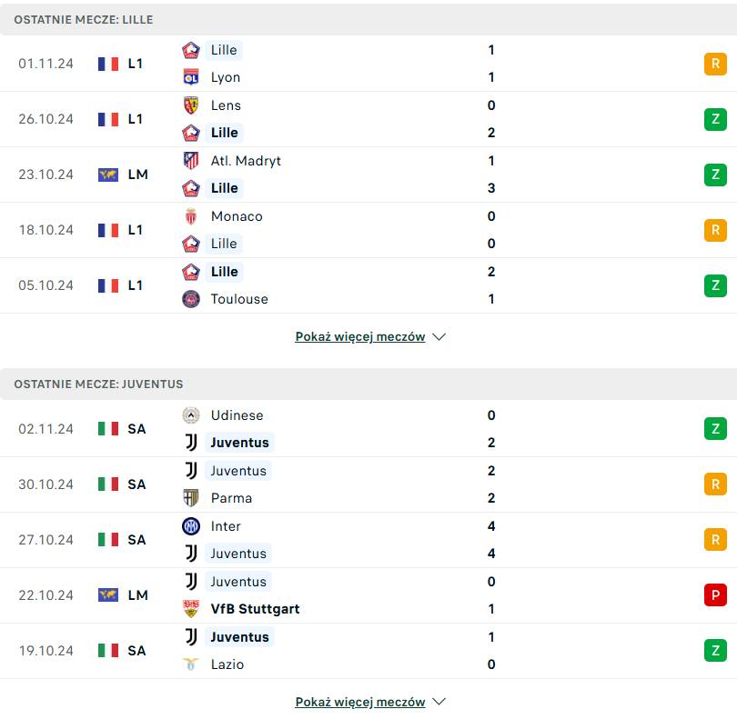 ostatnie wyniki Lille Juventus