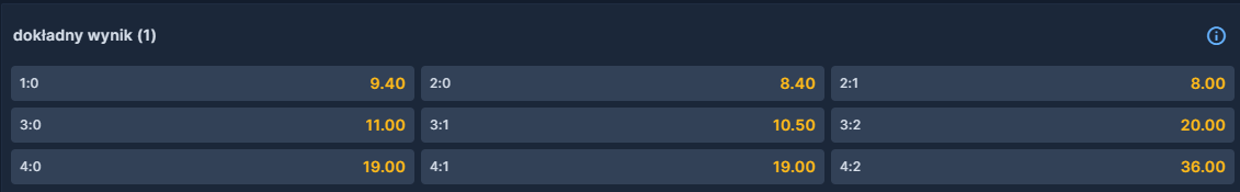 Kursy bukmacherskie dokładny wynik