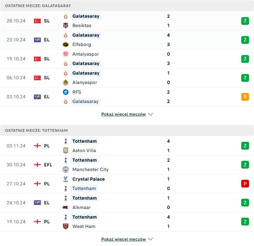 ostatnie wyniki Galatasaray Tottenham