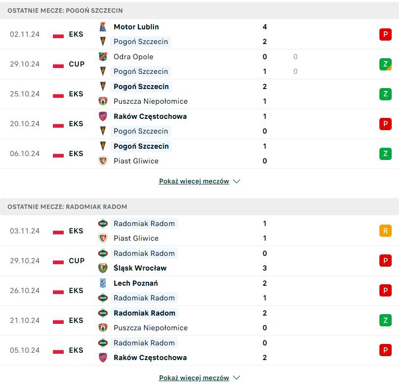 ostatnie wyniki Pogoń Radomiak