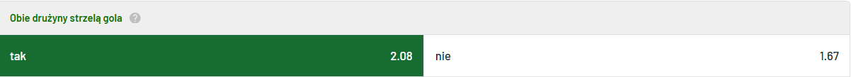 Typy bukmacherskie - Obie strzelą gola