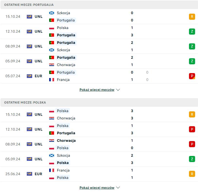 ostatnie wyniki Portugalia Polska