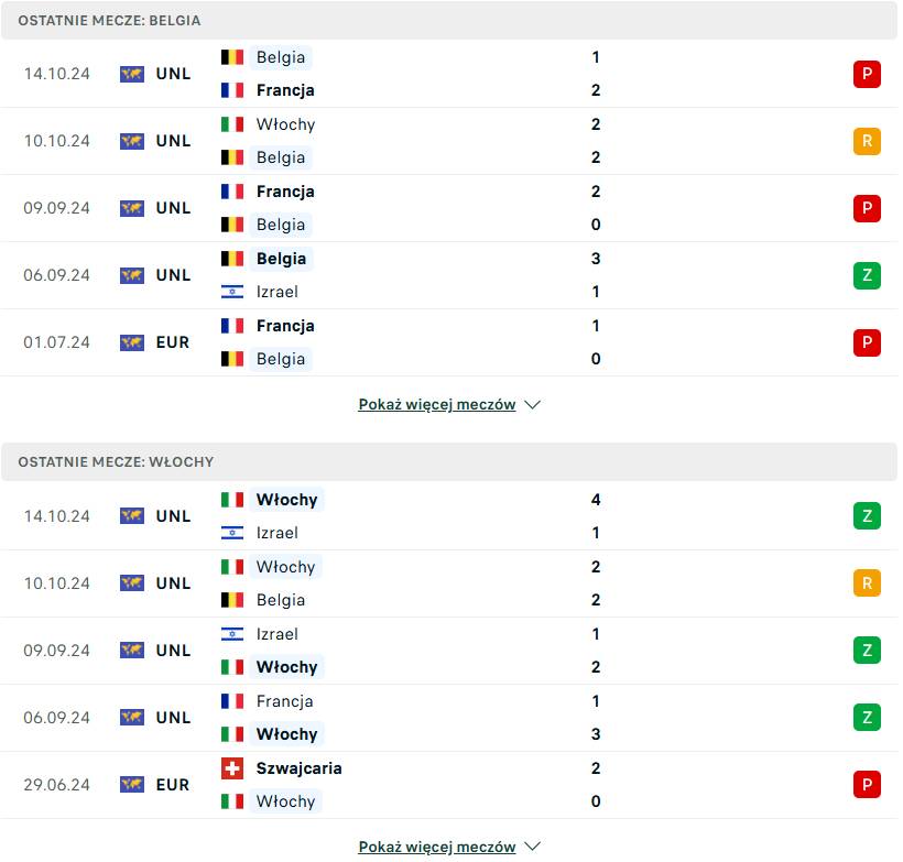 ostatnie wyniki Belgia Włochy