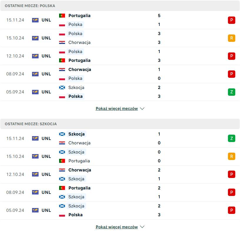 ostatnie wyniki Polska Szkocja