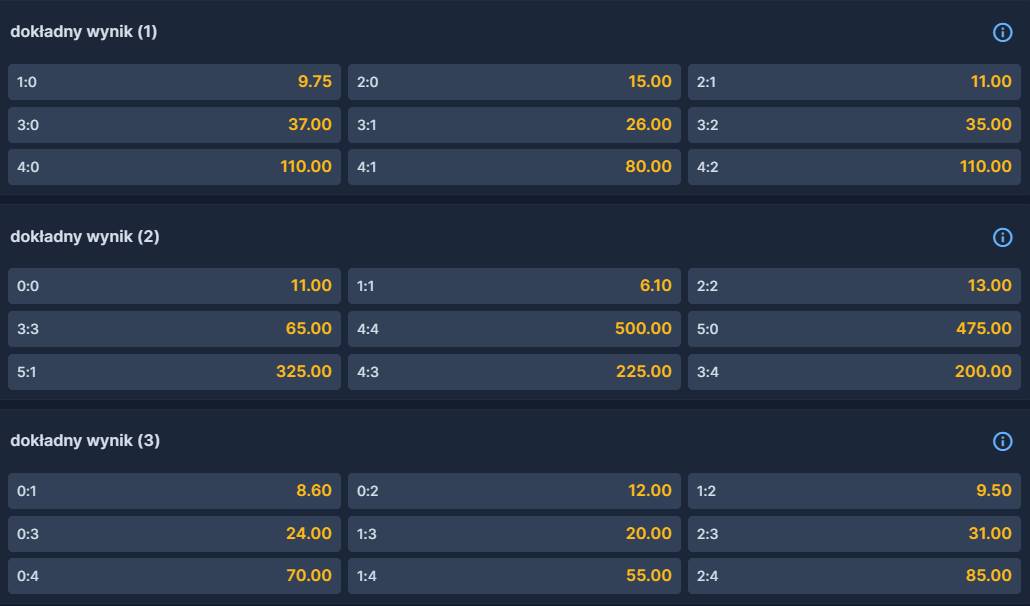 Kursy bukmacherskie dokładny wynik