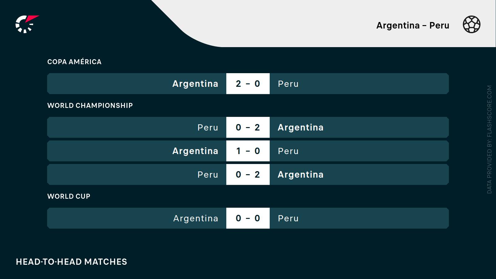 Argentyna - Peru h2h