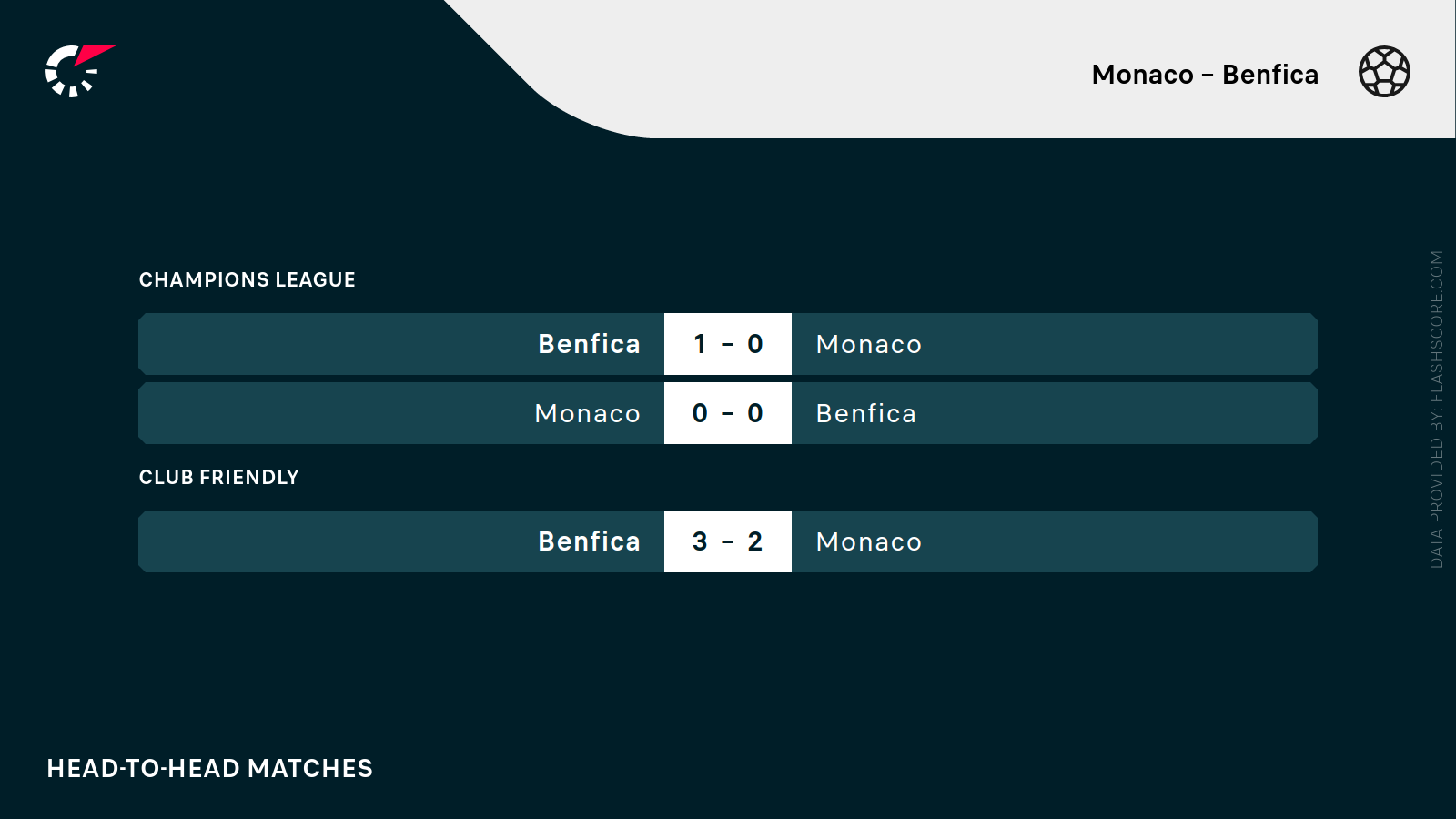 Monaco - Benfica H2H