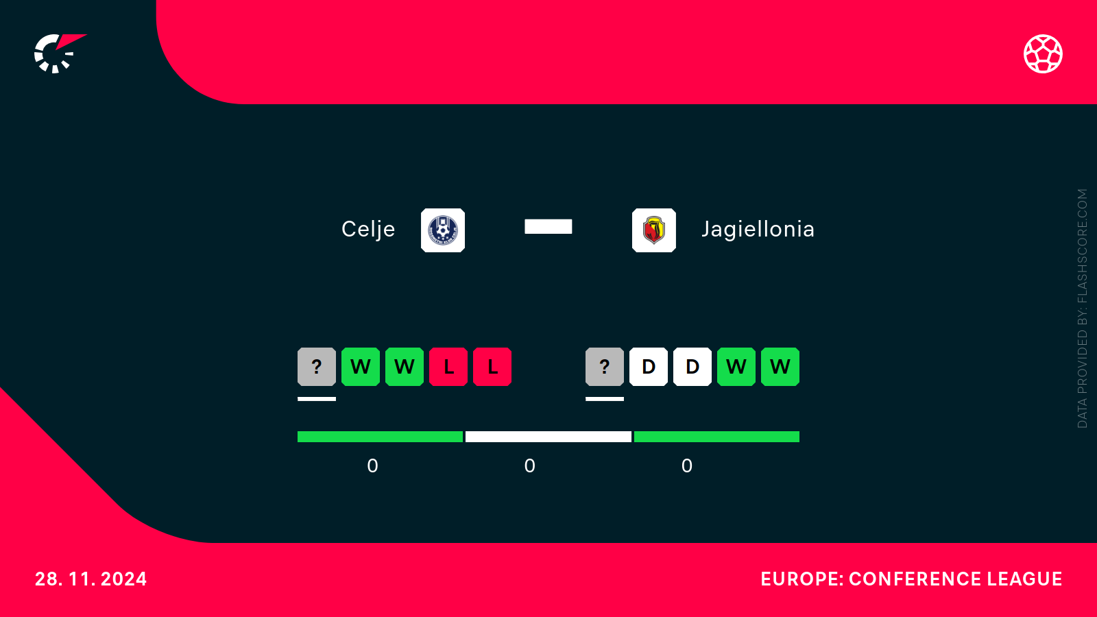 Celje - Jagiellonia H2H