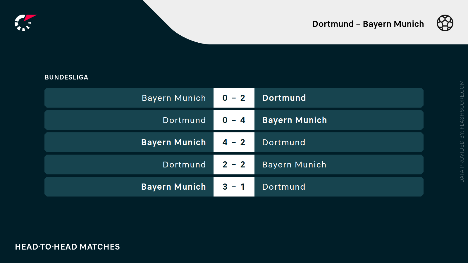 Borussia - Bayern H2H