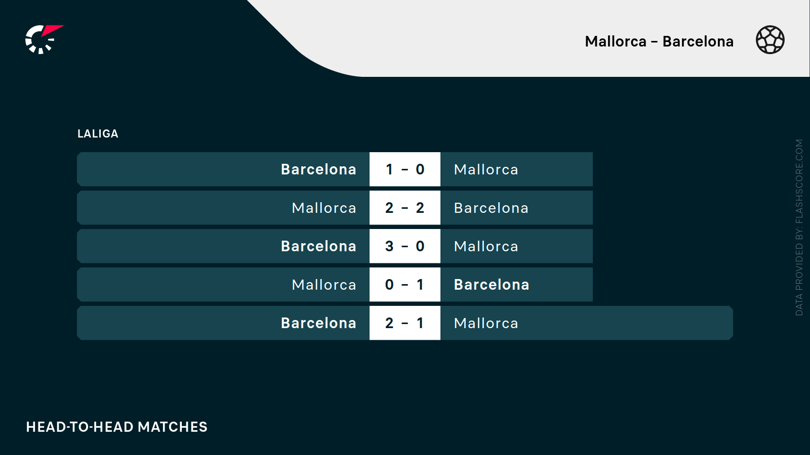 Mallorca - FC Barcelona H2H