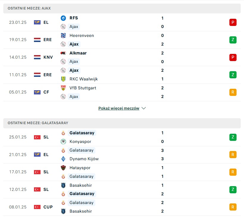 Ajax Amsterdam - Galatasaray Stambuł statystyki na typy