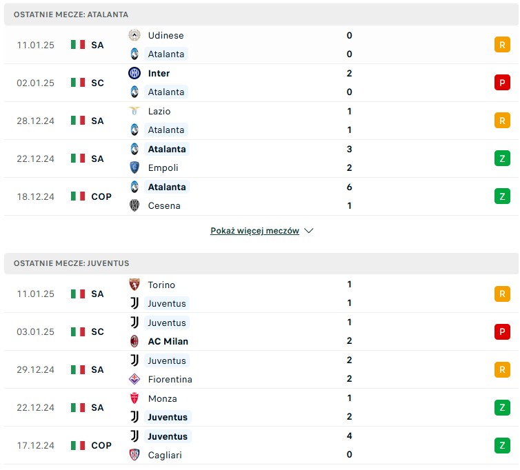 Atalanta - Juventus statystyki na typy