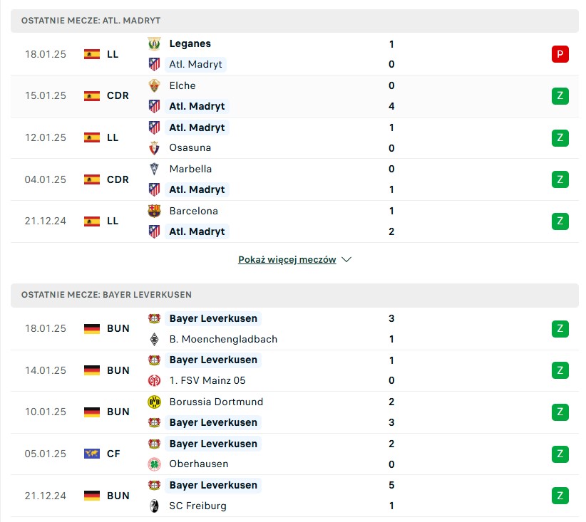 Atletico Madryt - Bayer leverkusen statystyki na typy