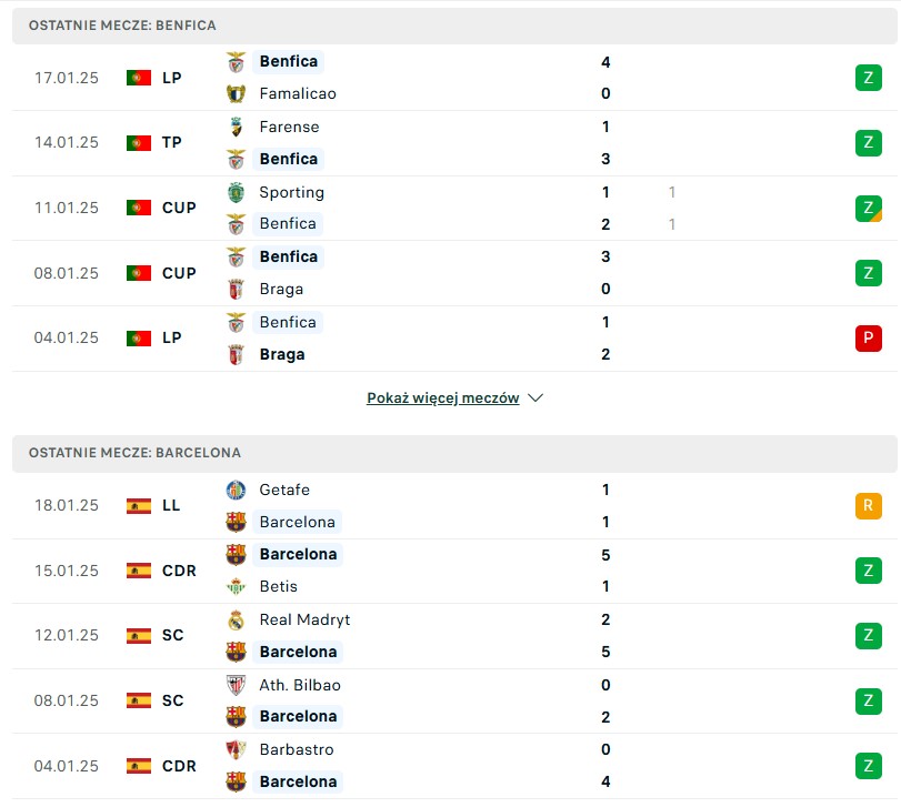 Benfica - Barcelona statystyki na typy