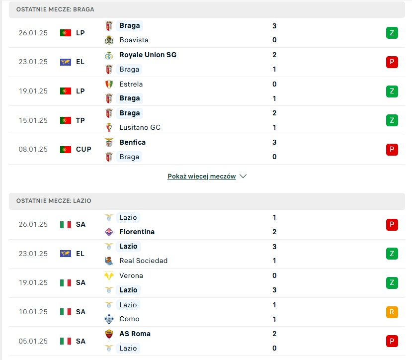 Braga - Lazio statystyki na typy bukmacherskie