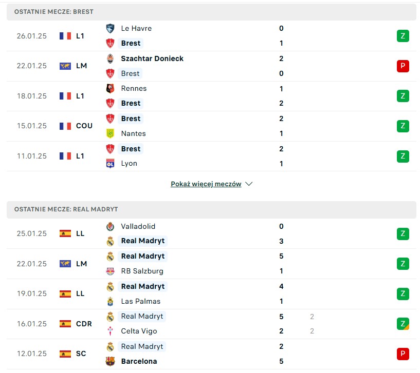 Brest - Real Madryt statystyki