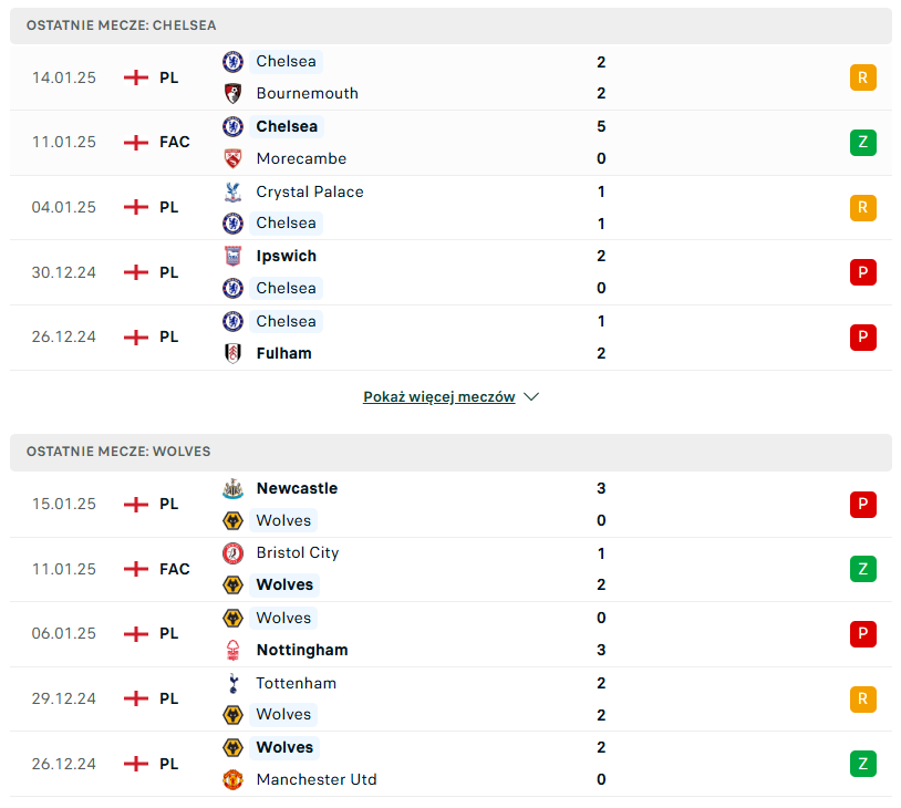 Chelsea - Wolverhampton statystyki na typy