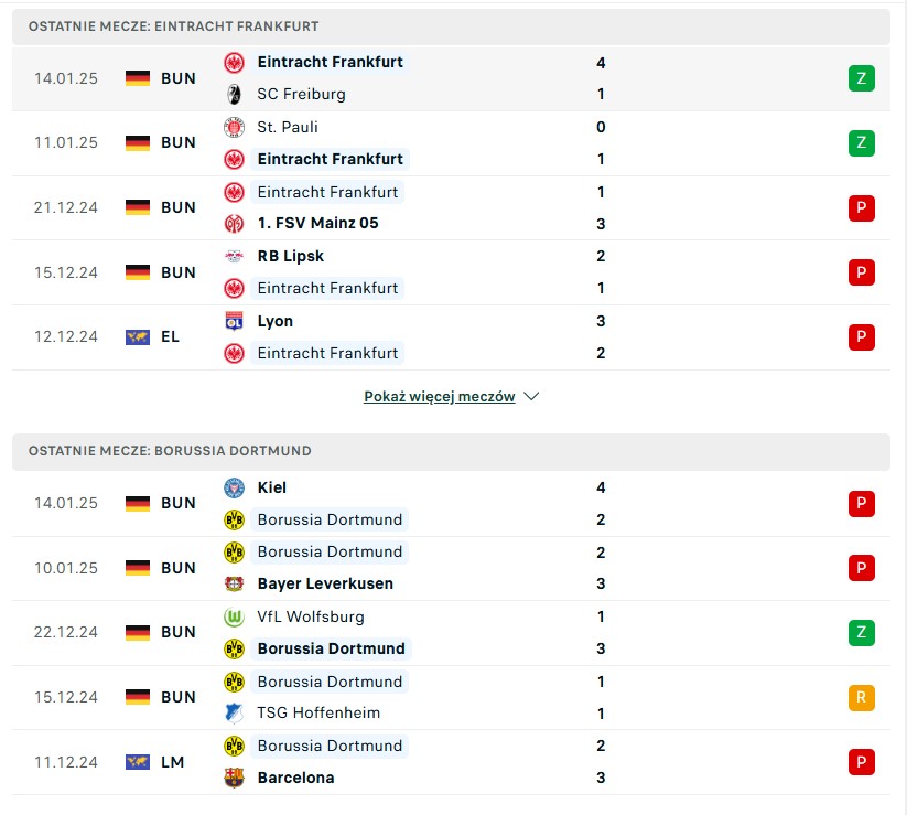 Eintracht Frankfurt vs Borussia Dortmund statystyki na typy 