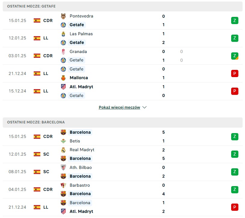 Getafe - FC Barcelona statystyki na typy