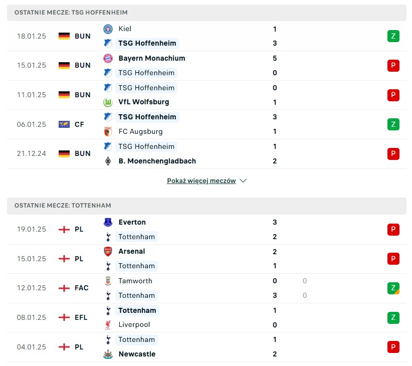 Hoffenheim - Tottenham statystyki na typy