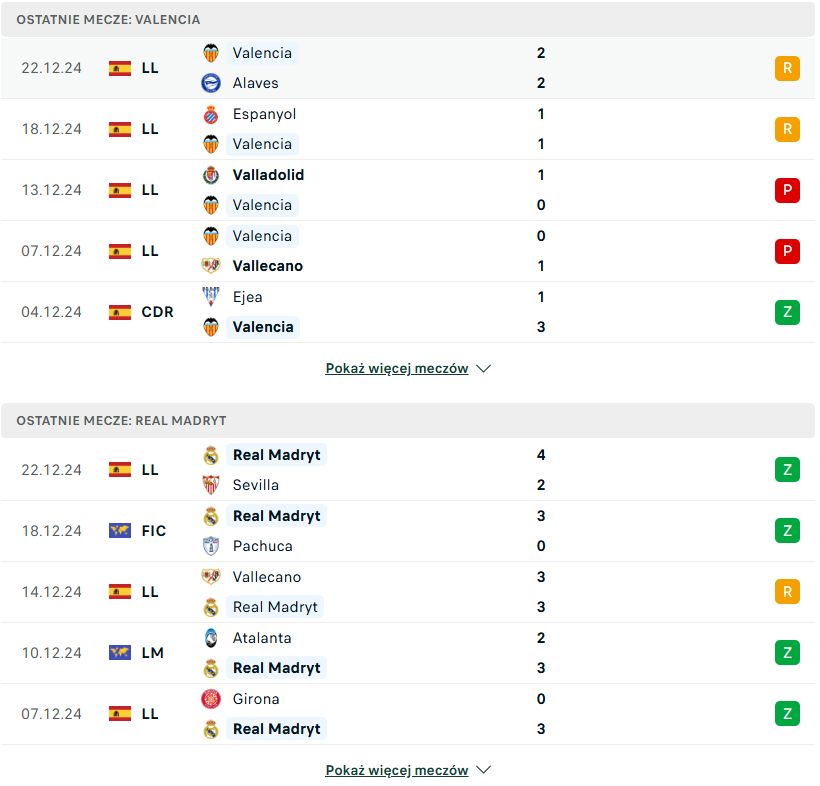 Valencia Real Madryt statystyki pod typowanie