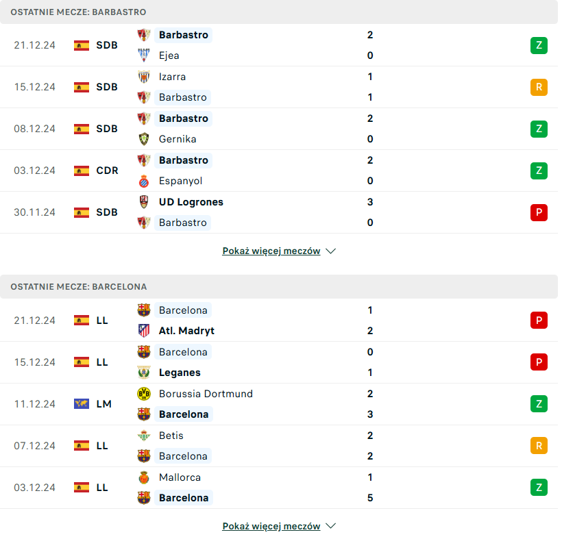 Barbastro Barcelona statystyki pod typowanie