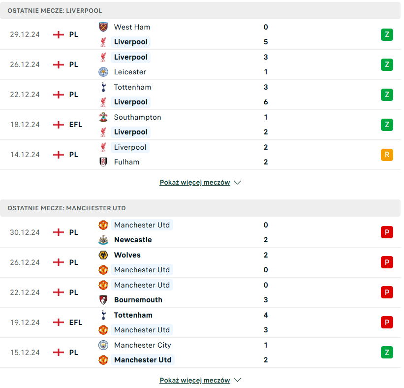 Liverpool Man United statystyki pod typowanie