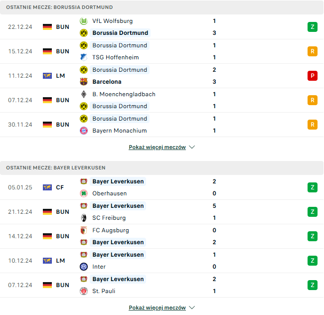 Borussia Bayer statystyki pod typy bukmacherskie