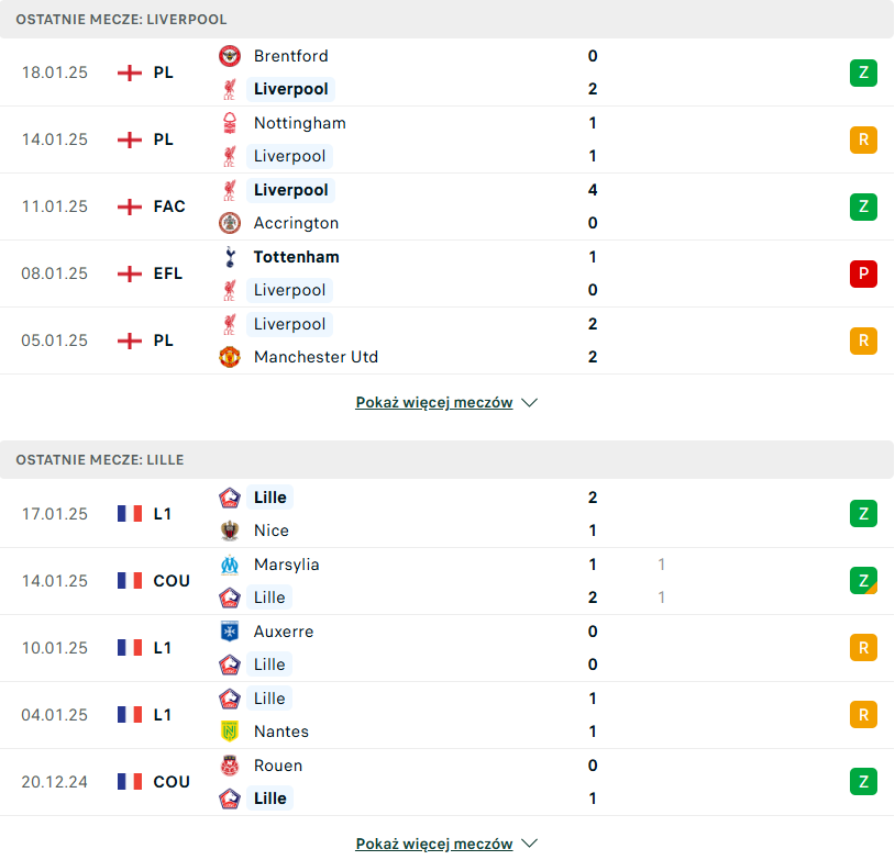 Liverpool Lille statystyki pod typy bukmacherskie