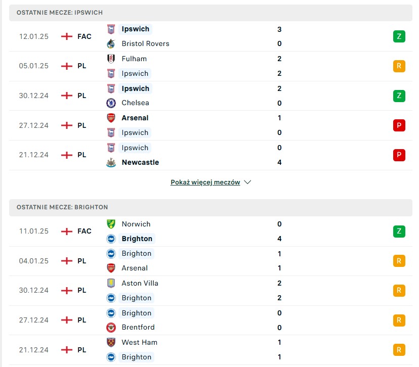 Ipswich - Brighton statystyki na typy
