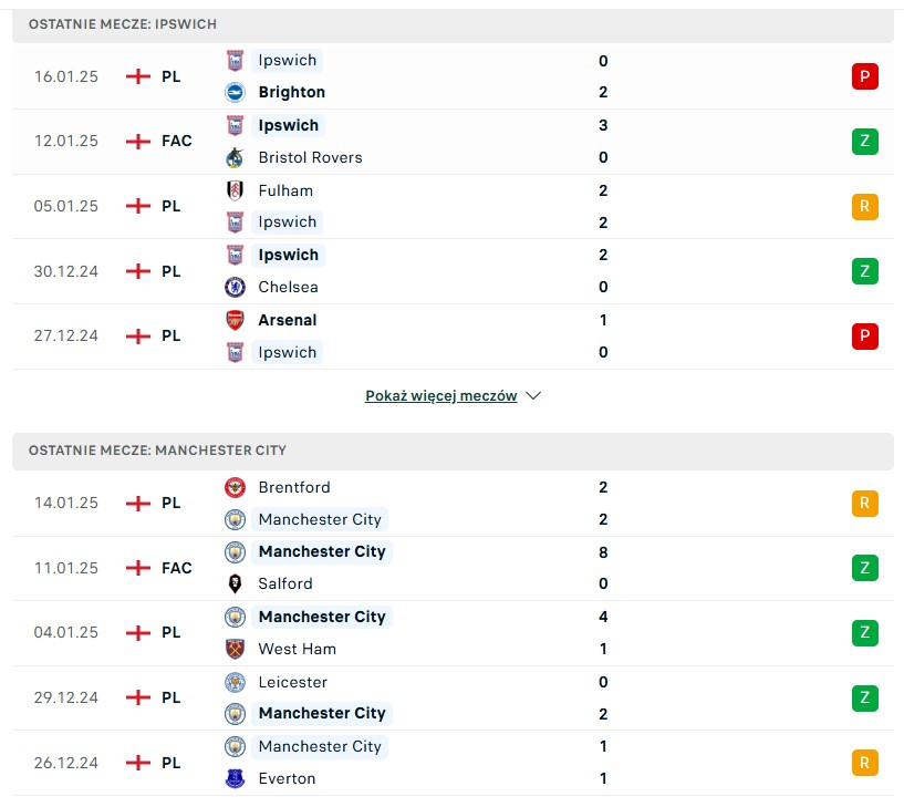 Ipswich - Manchester City statystyki na typy