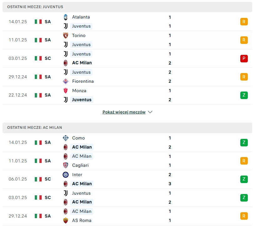 Juventus vs Milan statystyki na typy