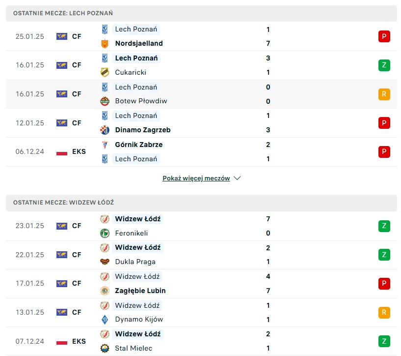 Lech Poznań - Widzew Łódź statystyki na typy