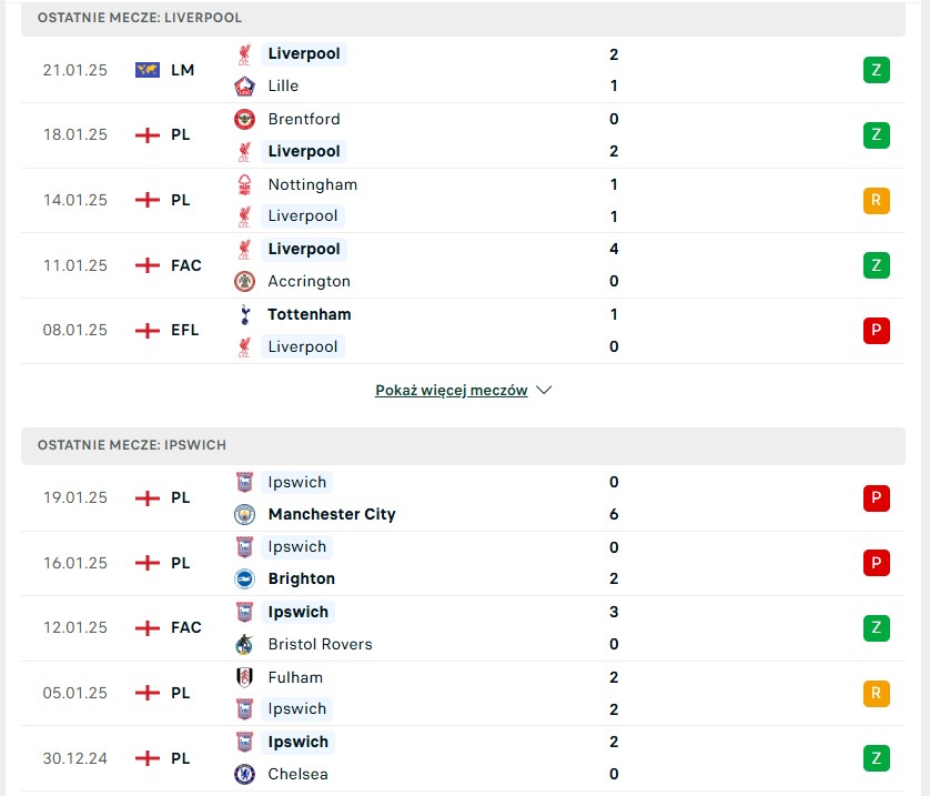 Liverpool - Ipswich statystyki na typy