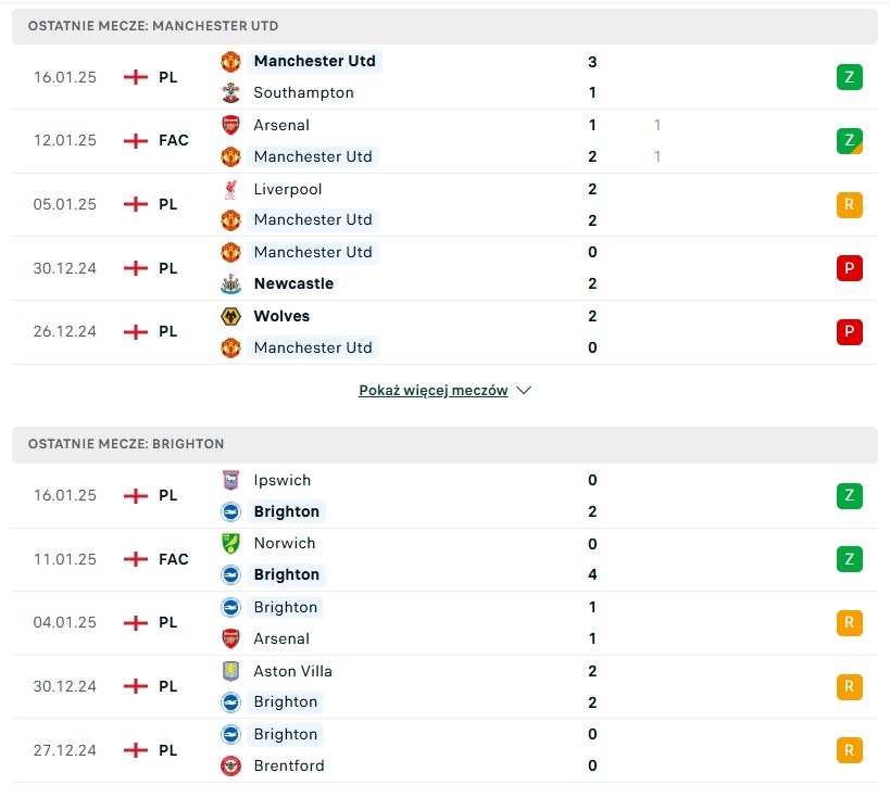 Manchester United - Brighton statystyki na typy