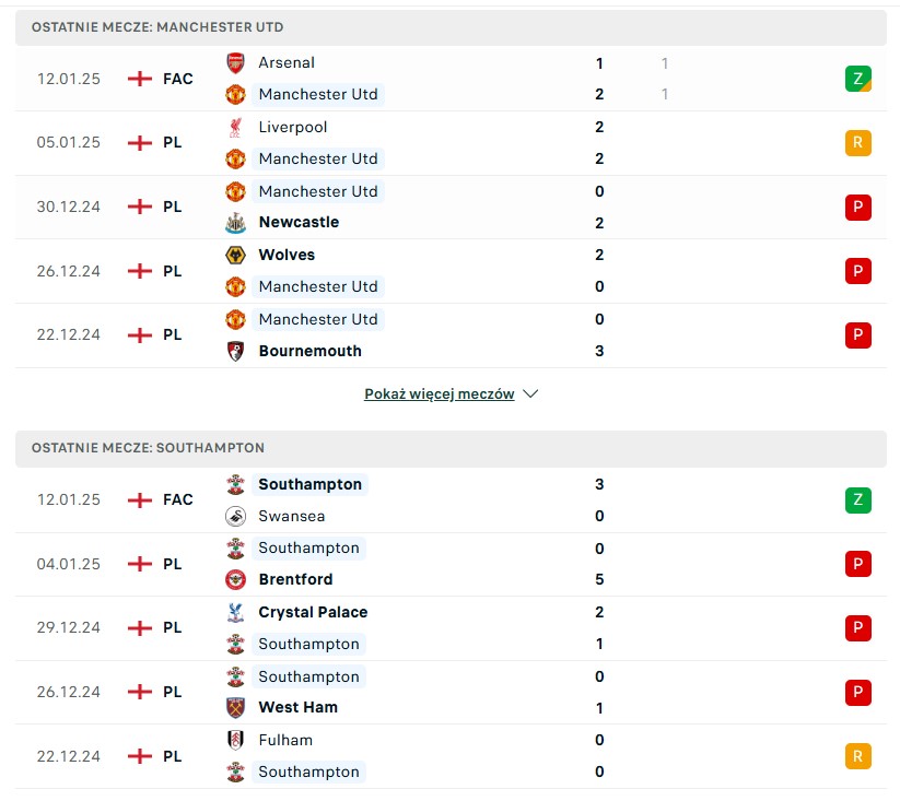 Manchester United - Southampton statystyki na typy