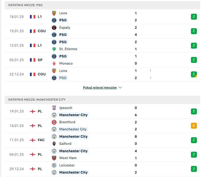 PSG - Manchester City statystyki na typy