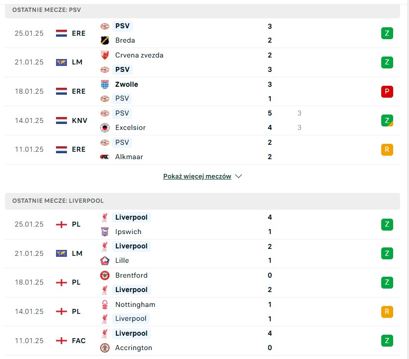 PSV - Liverpool statystyki na typy