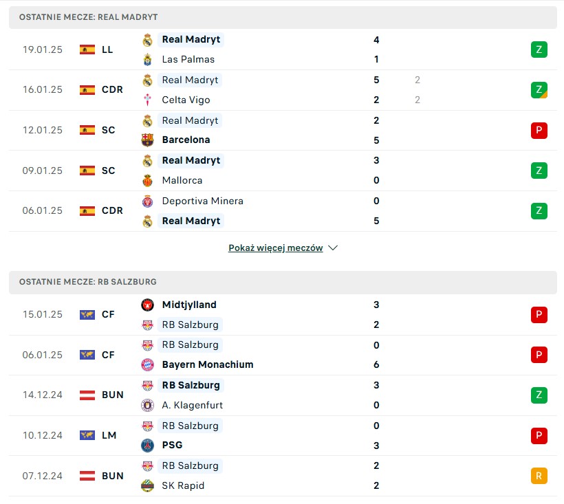 Real Madryt - RB Salzburg statystyki na typy