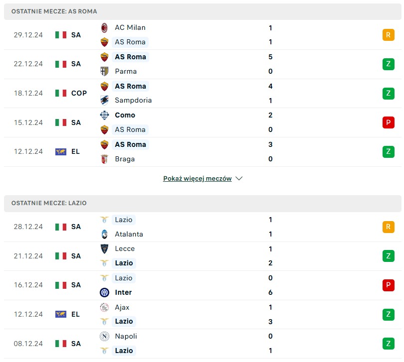 Roma - Lazio statystyki pod typowanie